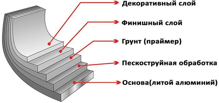 Сковорода ВОК Elan Gallery Гармония вкуса 121069 (черный оникс) - фото 9 - id-p225806299