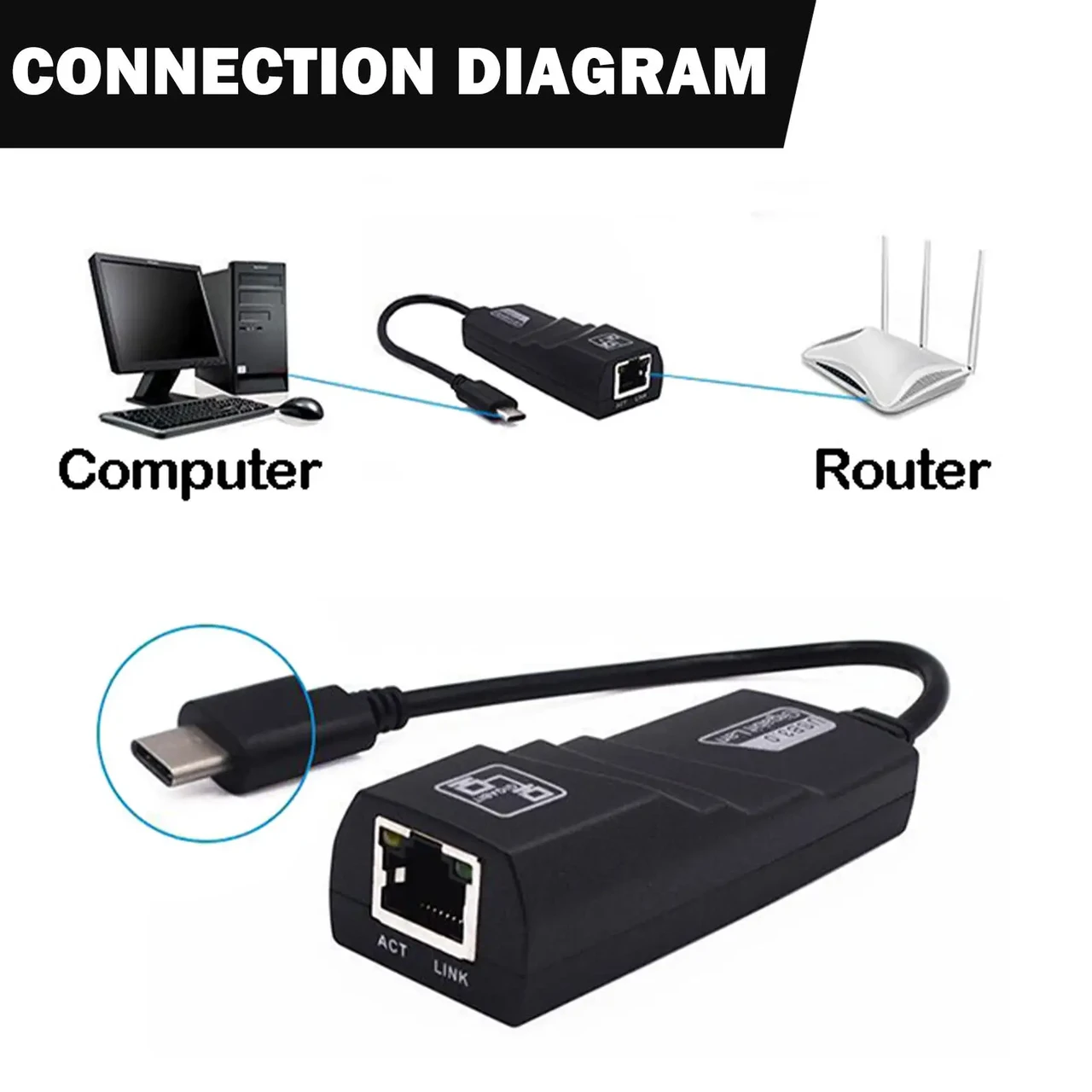 Адаптер - переходник USB3.1 Type-C - RJ45 (LAN) до 1000 Мбит/с, черный 555616 - фото 5 - id-p225058899