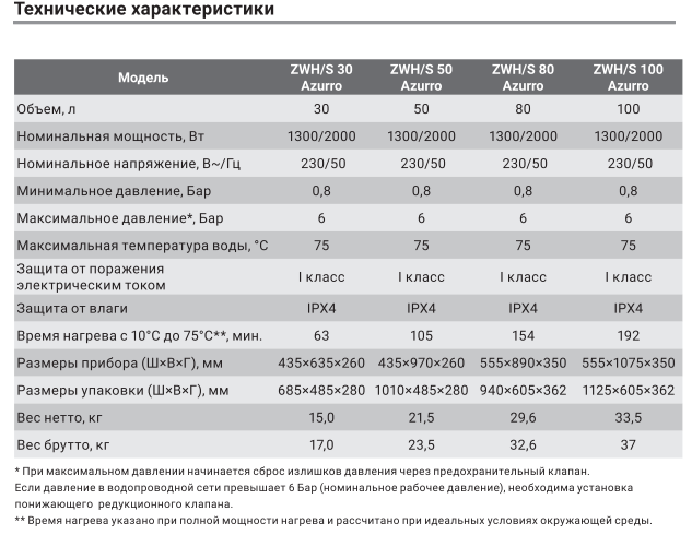 Водонагреватель Zanussi ZWH/S 50 Azurro \2кВт\50л\накопитель - фото 6 - id-p223565977