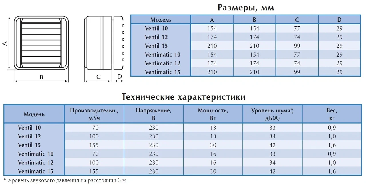 Вентилятор оконный VENTIMATIC 10 - фото 2 - id-p226236009