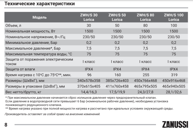 Водонагреватель ZANUSSI ZWH/S 100 Lorica \1.5кВт\100л\накопитель - фото 7 - id-p223567935