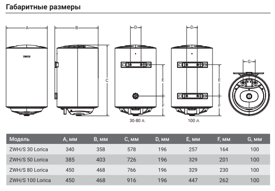 Водонагреватель ZANUSSI ZWH/S 100 Lorica \1.5кВт\100л\накопитель - фото 9 - id-p223567935