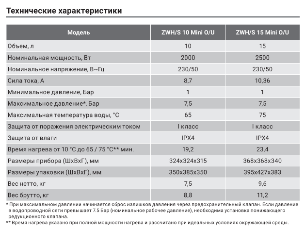 Водонагреватель ZANUSSI ZWH/S 10 Mini O \2кВт\10л\ нижний ввод - фото 6 - id-p223583855