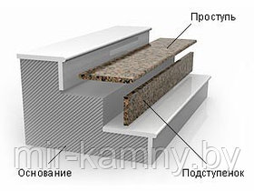 ЗАКАЗАТЬ НАКЛАДНЫЕ ГРАНИТНЫЕ СТУПЕНИ В ГРОДНО