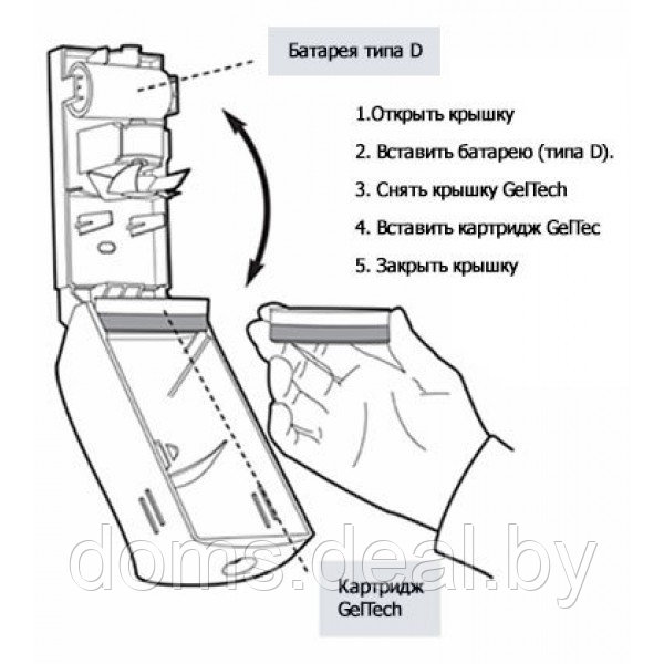 Нейтрализаторы запахов для диспенсеров AirSolution GelTech Ecolo GelTech - фото 4 - id-p135661312