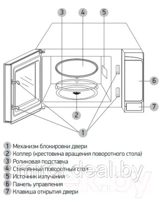 Микроволновая печь BBK 20MWS-705M/W - фото 2 - id-p226306919