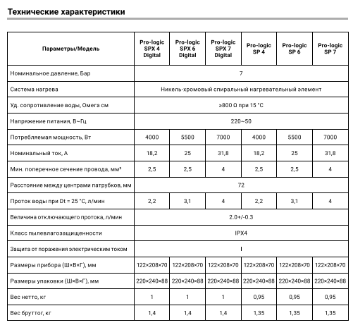 Водонагреватель электрический Zanussi Pro-logic SP 6 \5.5 кВт\ПРОТОЧНЫЙ - фото 5 - id-p223590797