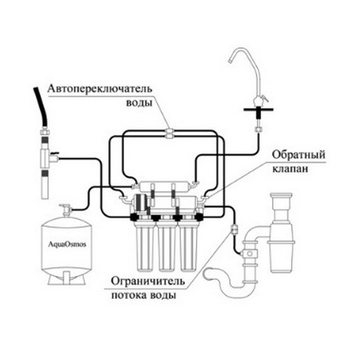 СИСТЕМА ОБРАТНОГО ОСМОСА АКВАОСМОС АО RO 5 - фото 2 - id-p226312610