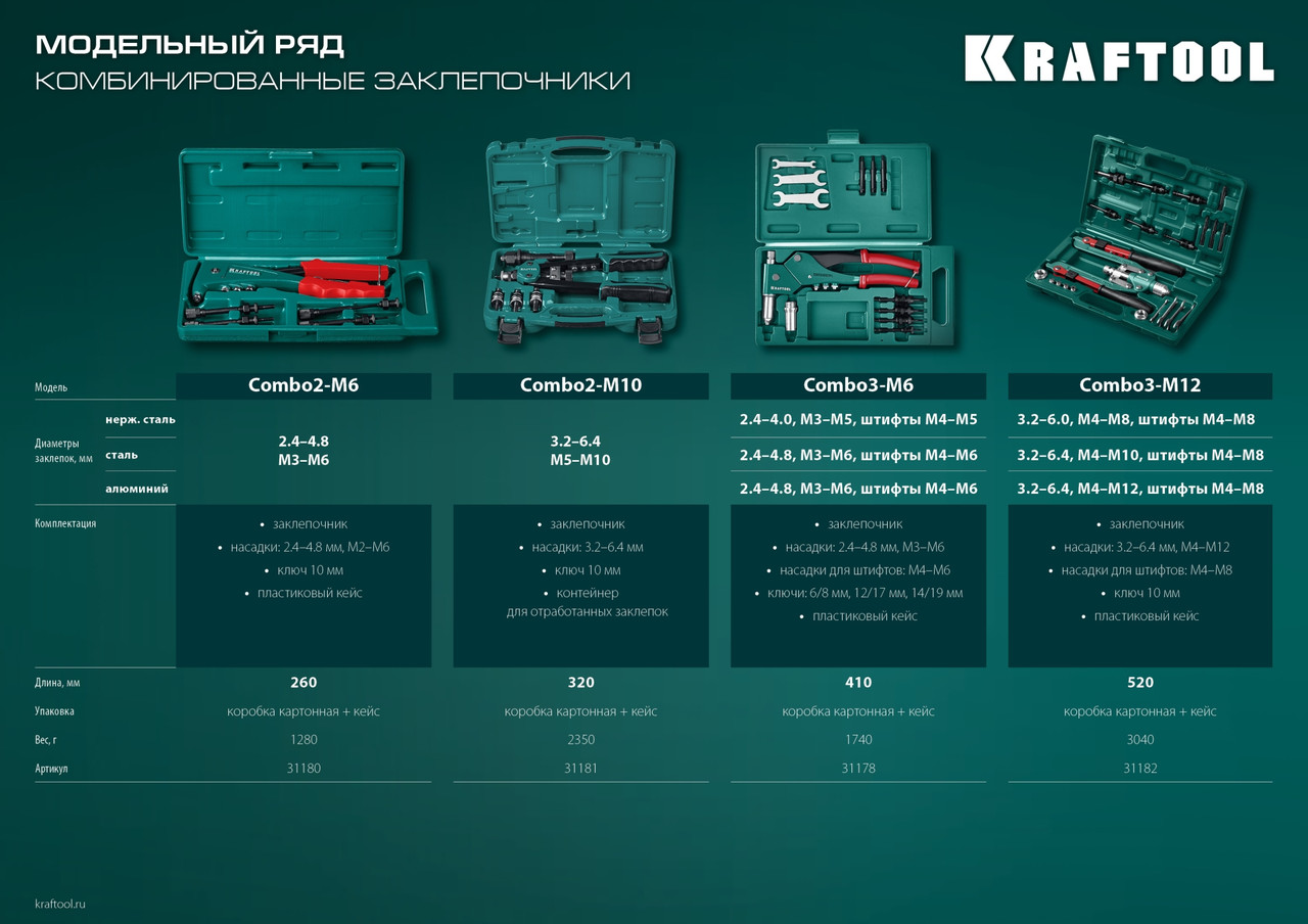 Kraftool Заклепочник 2.4-4.8 мм, М3-М6, литой, в кейсе "Combo2-M6" (31180) KRAFTOOL - фото 8 - id-p226321916