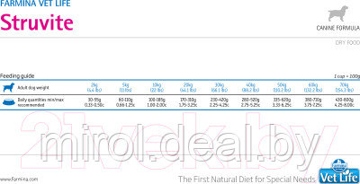 Сухой корм для собак Farmina Vet Life Struvite - фото 4 - id-p226339300