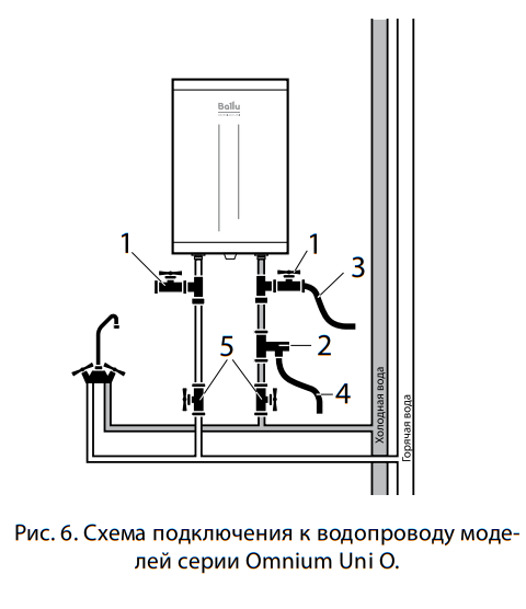 Электрический водонагреватель BWH/S 10 Omnium Uni O \10л\1.5кВт - фото 6 - id-p223495820