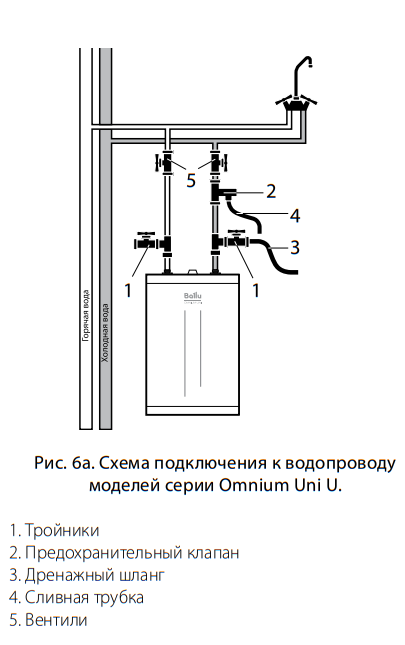 Электрический водонагреватель BWH/S 10 Omnium Uni U \10л\1.5кВт - фото 6 - id-p223495874