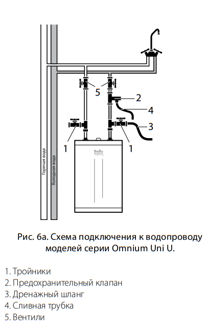 Электрический водонагреватель BWH/S 15 Omnium Uni U \15л\1.5кВт - фото 7 - id-p223496033