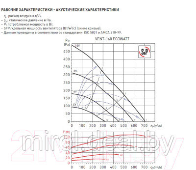 Вентилятор радиальный Soler&Palau Vent-160 Ecowatt / 5145880300 - фото 4 - id-p226362099