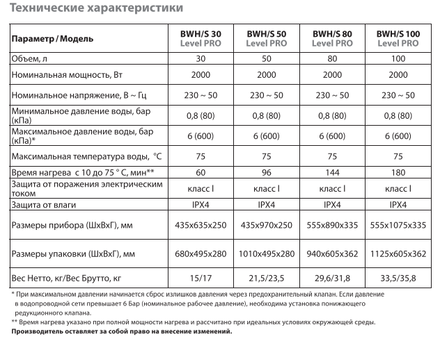 Водонагреватель Ballu BWH/S 30 Level PRO \30л\2кВт\накопитель - фото 6 - id-p223556164