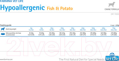 Сухой корм для собак Farmina Vet Life Hypoallergenic Fish & Potato - фото 4 - id-p226371087