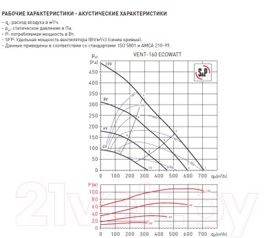 Вентилятор радиальный Soler&Palau Vent-160 Ecowatt / 5145880300 - фото 4 - id-p226372819