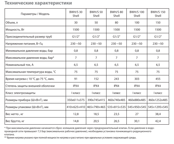 Водонагреватель Ballu BWH/S 80 Shell \80л\1.5кВт\накопитель - фото 6 - id-p223565697