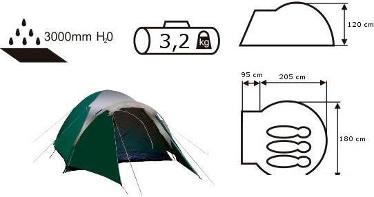 Палатка Acamper Acco 3 (зеленый) - фото 5 - id-p225818990