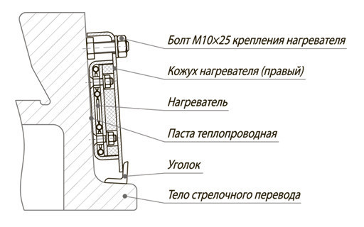 Приспособление НСТ.05.1010-01