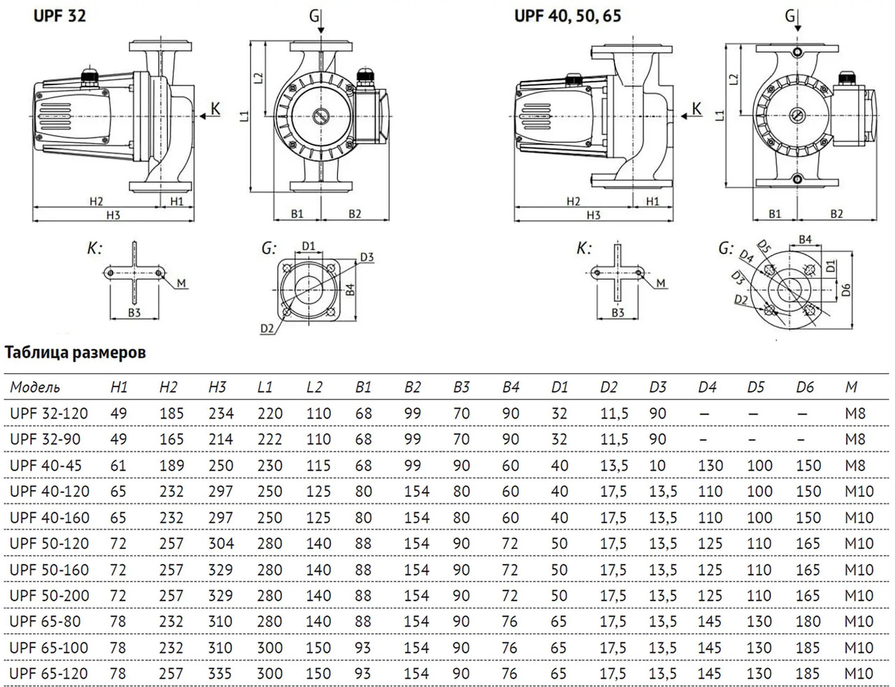 Циркуляционный насос UNIPUMP UPF 40-45 230 - фото 4 - id-p226406282