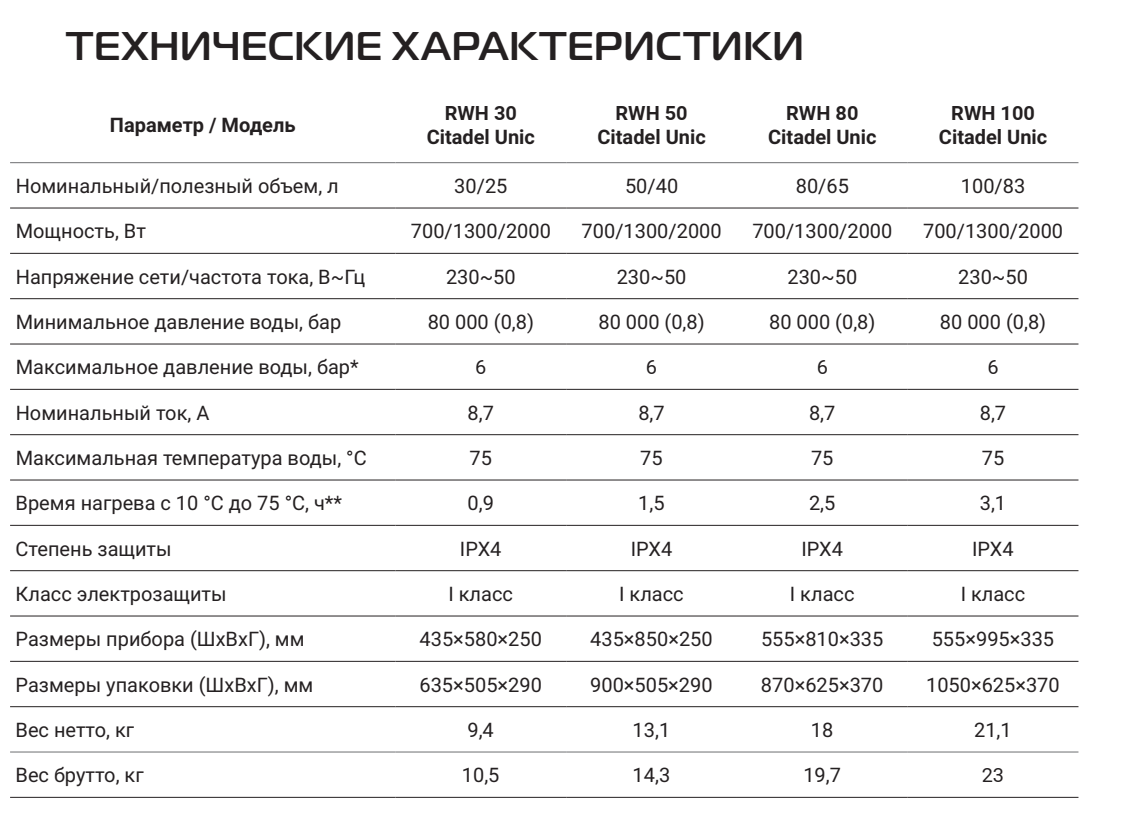 Водонагреватель Royal Thermo RWH 50 Citadel Unic - фото 8 - id-p226408002