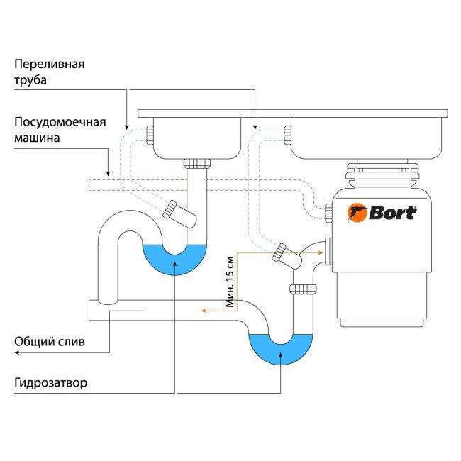 Измельчитель пищевых отходов Bort Master Eco - фото 2 - id-p218668239