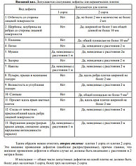 ПЛИТКА И КЕРАМОГРАНИТ 2-3 СОРТА ОПТ-РОЗНИЦА