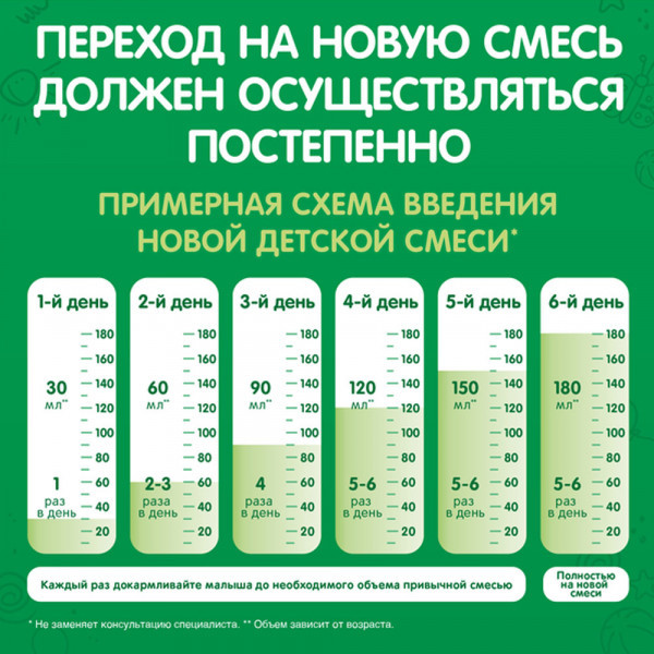 Смесь Nestle Nestogen 2 Premium молочная 300г - фото 8 - id-p201984032