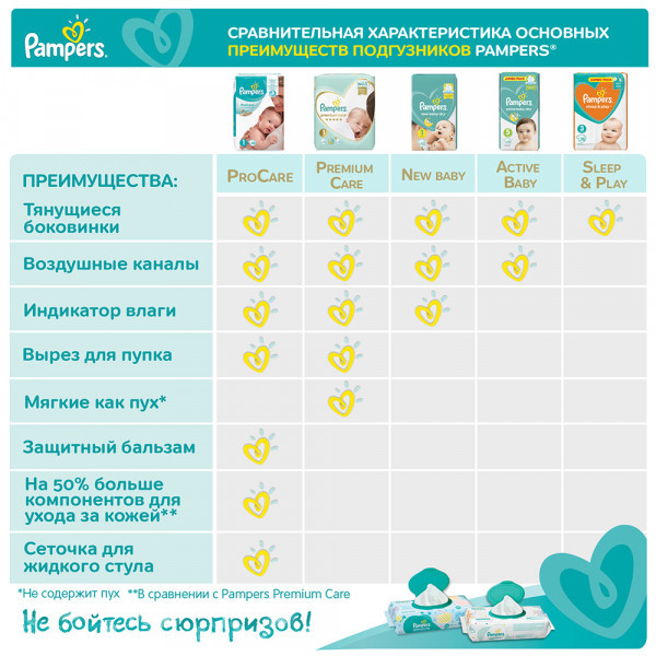 Подгузники Pampers Active Baby 5 (11-16кг) 16шт - фото 10 - id-p202120559