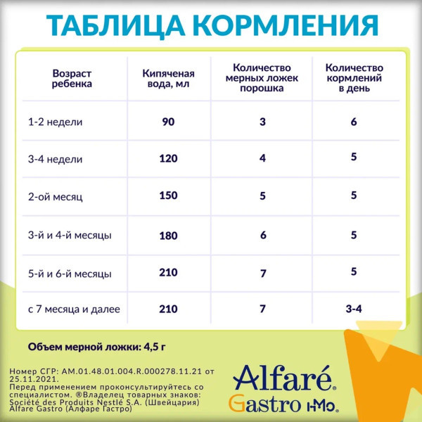 Смесь Nestle Alfare Gastro 400г - фото 4 - id-p194383360