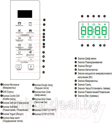 Микроволновая печь Hotpoint-Ariston MWHA 253 W - фото 4 - id-p226571265