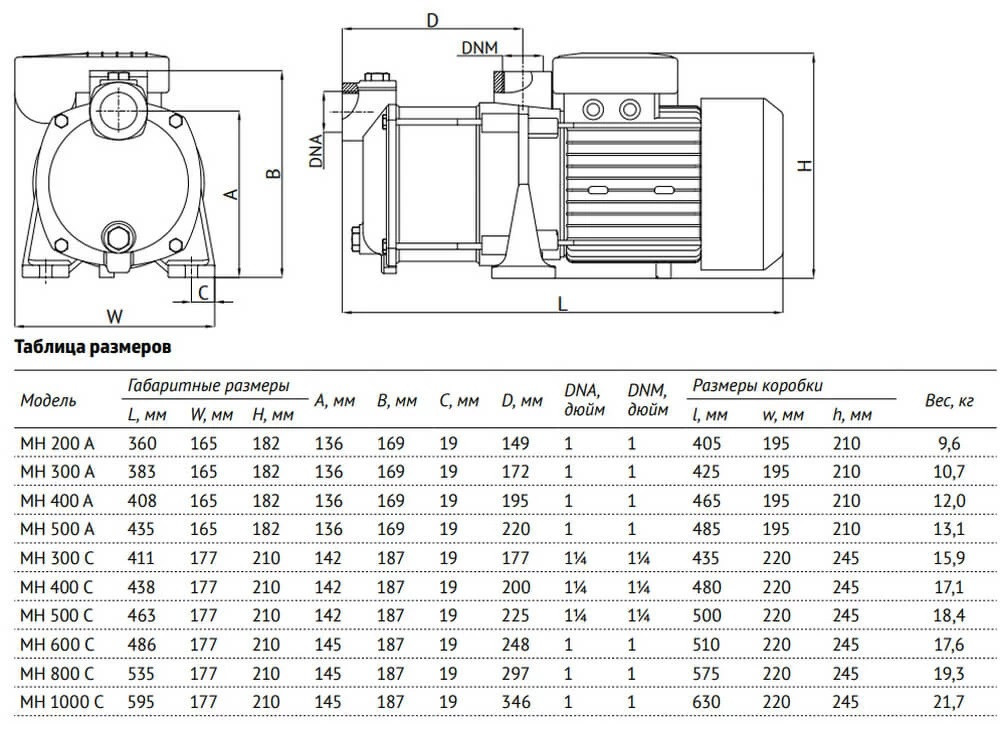 Насосная станция Unipump AUTO MH 500 A бак 24 литра - фото 6 - id-p69143834