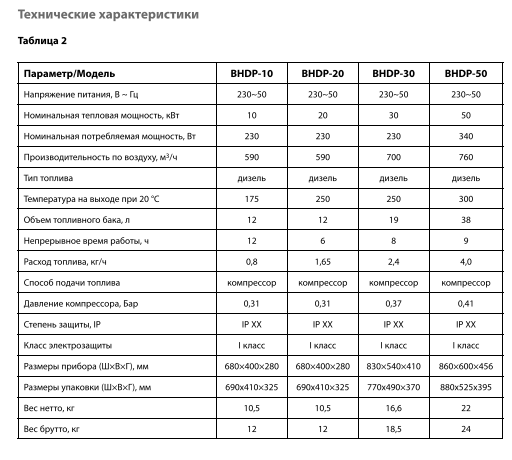 Пушка тепловая дизельная Ballu BHDP-30 \серия Tundra\ до300 м² - фото 6 - id-p222166846