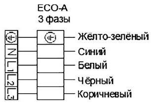 Компактная приточная вентиляционная установка ECO 250/Х-Х/Х-A - фото 6 - id-p226616229