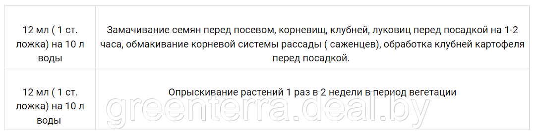 Удобрение Богатый - микро КОМПЛЕКСНЫЙ (9 микроэлементов), фл. 0,1 л - фото 6 - id-p184499231