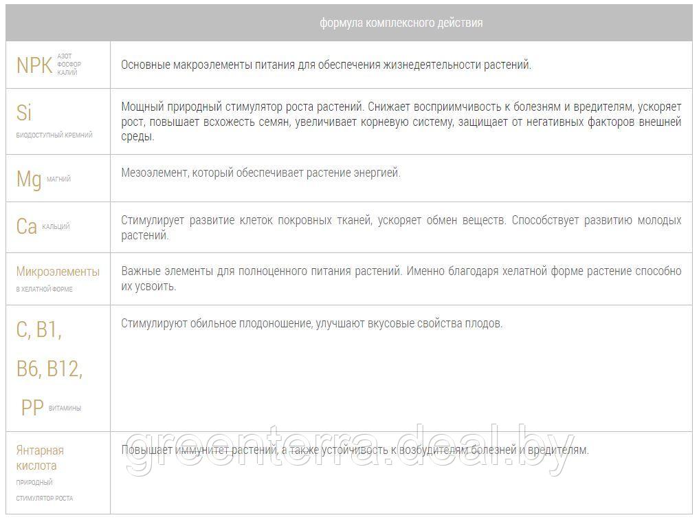 Удобрение пролонгированное Bona Forte TURBO "Универсальное" с биодоступным кремнием, 1 л - фото 5 - id-p226635144