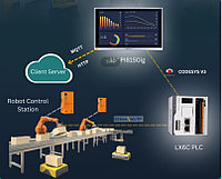 OOO «ПЛК-СИСТЕМЫ», первый поставщик оборудования WECON Technology Co., Ltd. в Республике Беларусь, сообщает о выпуске новой панели оператора PI8150ig. 