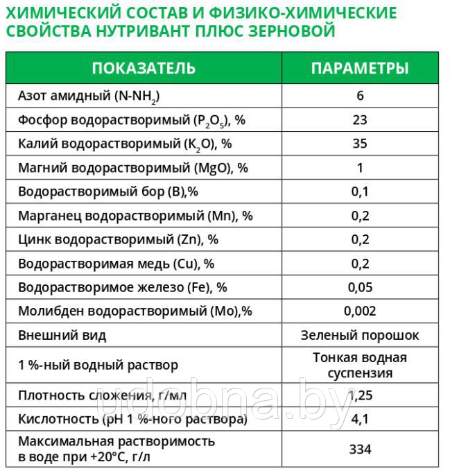 Нутривант Плюс Зерновой комплексное удобрение для листовых подкормок - фото 2 - id-p91419218