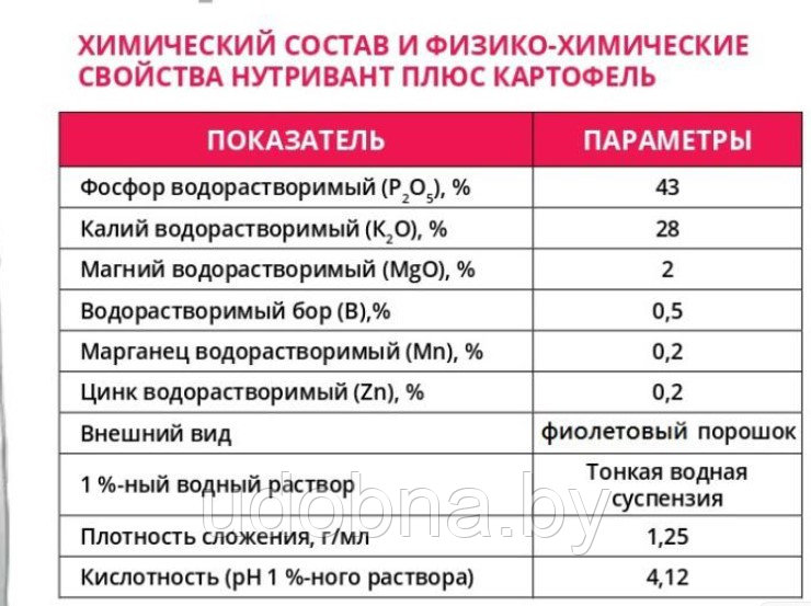 Нутривант Плюс Картофель комплексное удобрение для листовых подкормок - фото 2 - id-p91418981