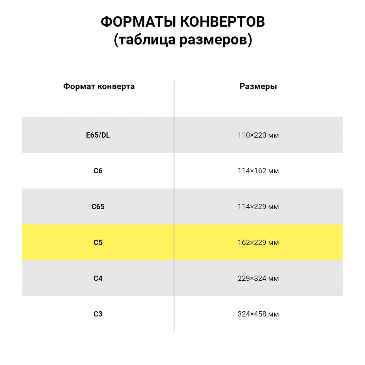 Конверты С5 (162х229 мм), отрывная лента, 80 г/м2, КОМПЛЕКТ 50 шт., внутренняя запечатка - фото 5 - id-p226642938