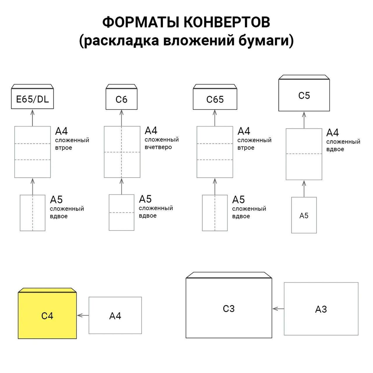 Конверты С4 (229х324 мм), отрывная лента, 100 г/м2, КОМПЛЕКТ 25 шт., BRAUBERG - фото 4 - id-p226642926