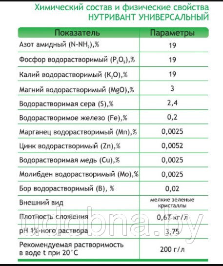 Нутривант Универсальный комплексное удобрение для листовой подкормки - фото 2 - id-p91422478