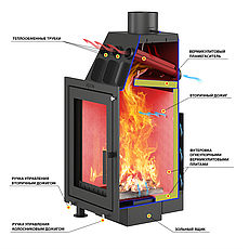 Каминная топка ASTON 600, фото 2