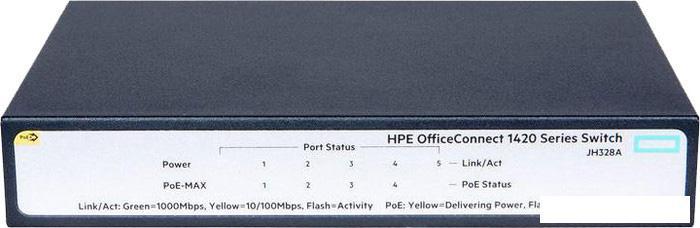 Коммутатор HP OfficeConnect 1420 5G POE+ Switch [JH328A] - фото 1 - id-p226516736