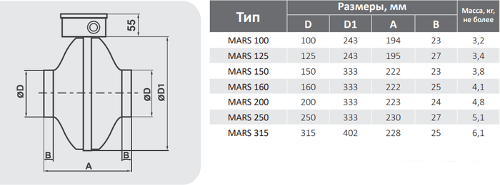 Приточно-вытяжной вентилятор ERA Mars GDF 200 - фото 2 - id-p225282445