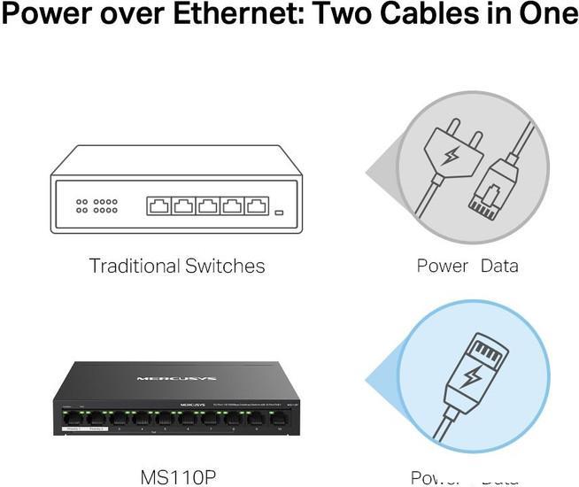 Неуправляемый коммутатор Mercusys MS110P - фото 5 - id-p226410258