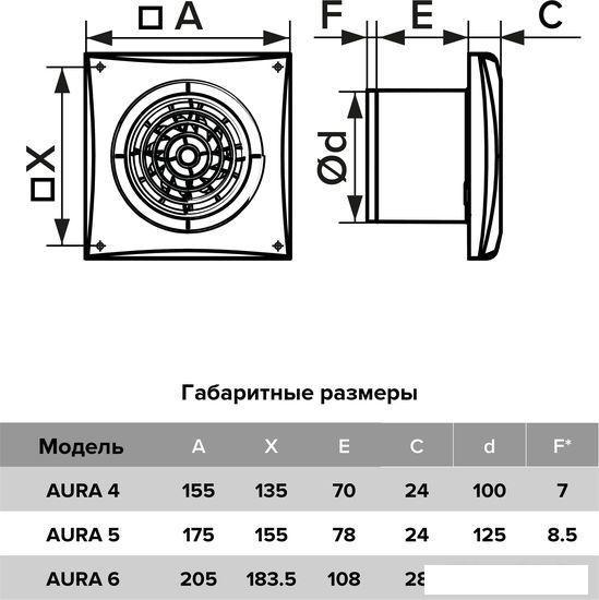 Осевой вентилятор DiCiTi Aura 5C - фото 5 - id-p225570040