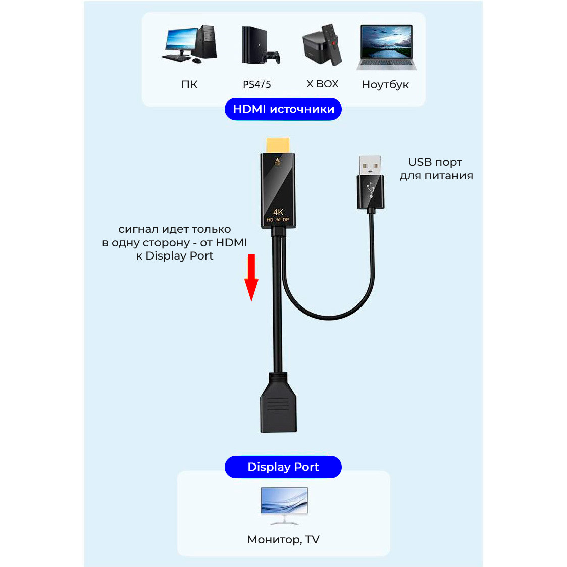 Кабель HDMI - DisplayPort - USB, UltraHD 4K, папа-мама, черный 556365 - фото 4 - id-p225058760