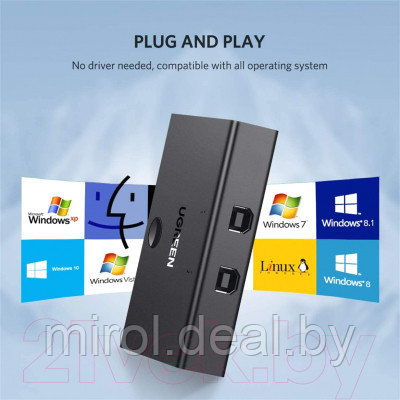 Сплиттер Ugreen USB 2.0 Sharing Switch 2x1 / 30345 - фото 2 - id-p226691259